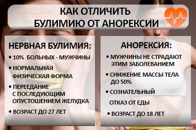 Лечение булимии в Ключах