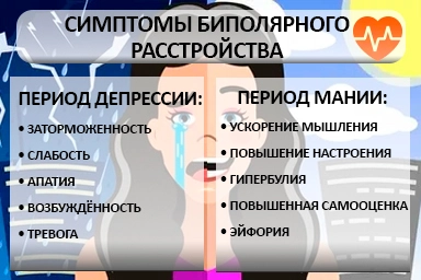 Лечение биполярного расстройства в Ключах
