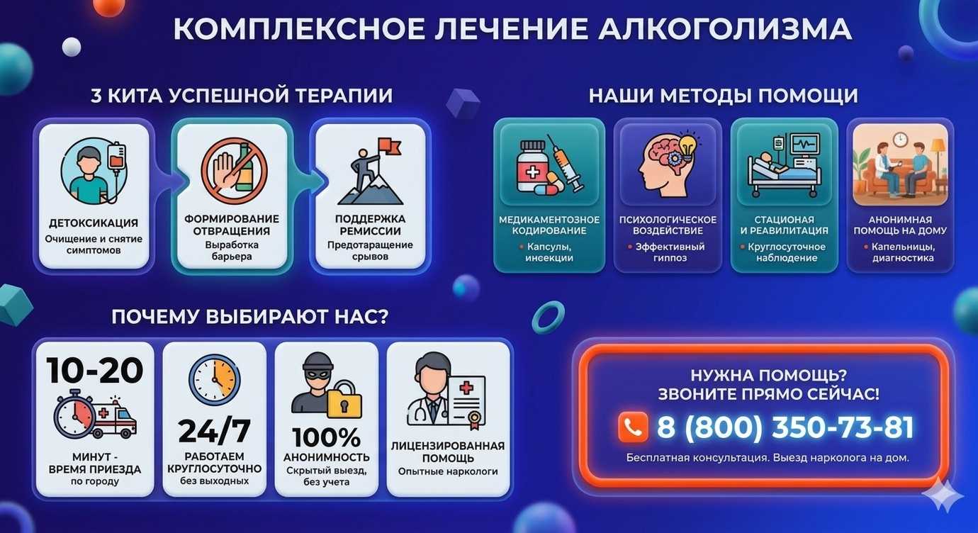 Инфографика о методах лечения алкоголизма в Ключах: детоксикация, кодирование и анонимная помощь на дому от клиники Похмельная служба.